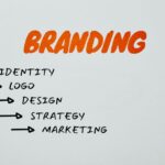 logo design service